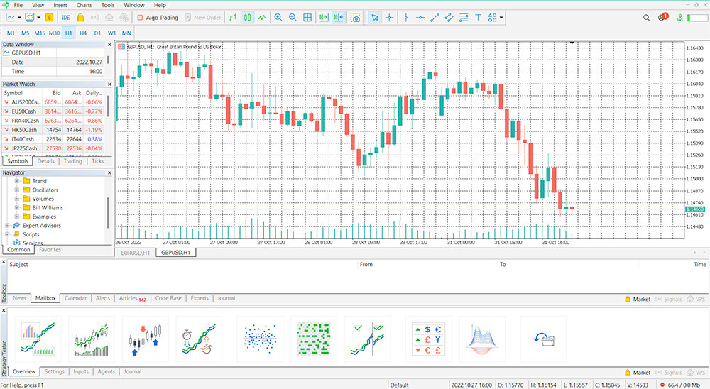 HF Markets Trading Account Platform