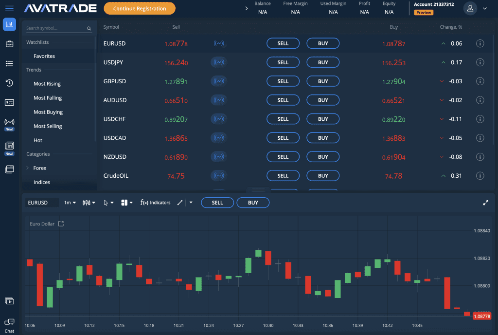 AvaTrade Trading Account