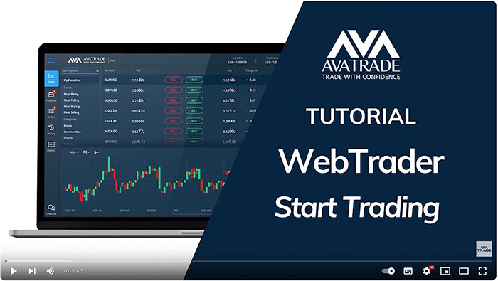 AvaTrade Video - How to Start Trading