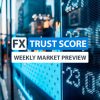 FXTS Weekly Market Preview: 10th-14th Mar 2025