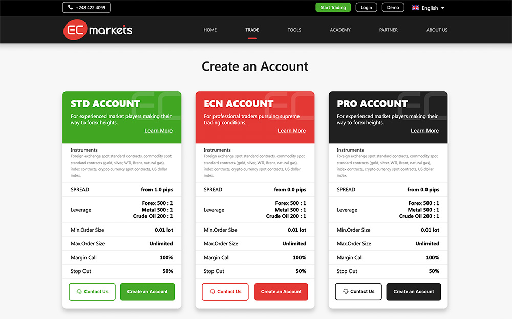 EC Markets Trading Accounts