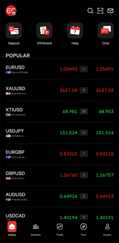 EC Markets Trading Platform Mobile