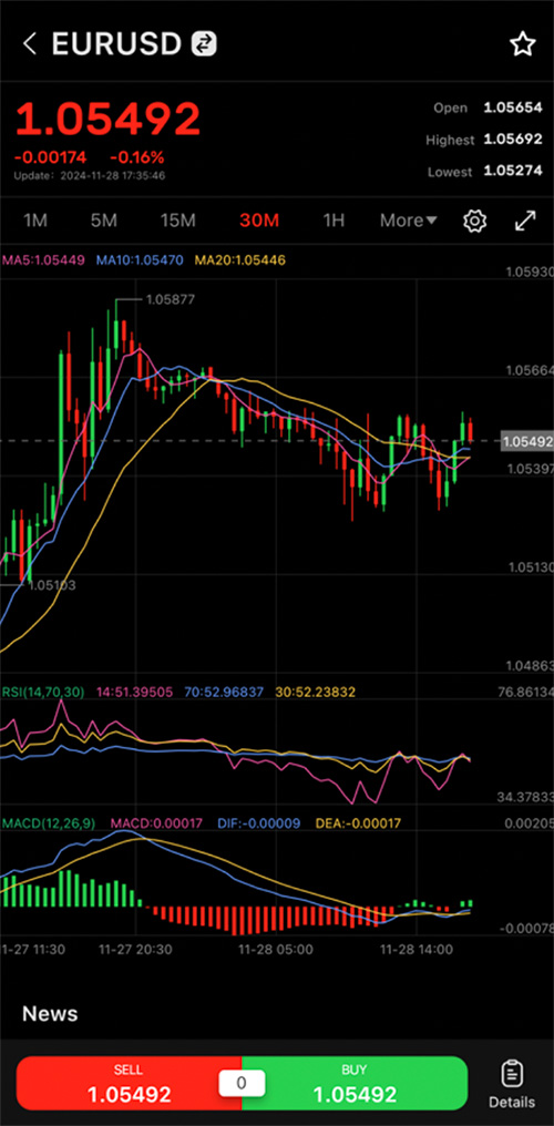 EC Markets Trading Platform