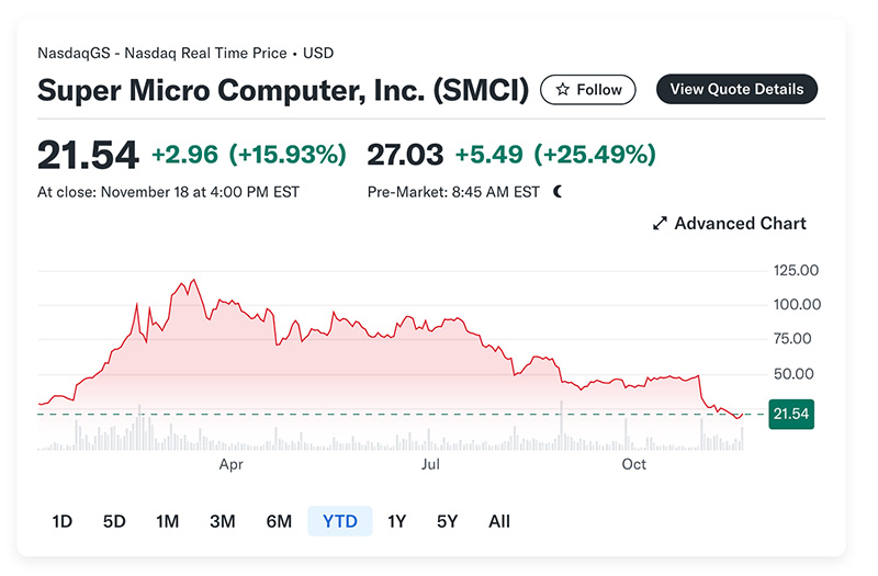 Super Micro Computer Stocks