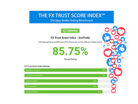 How We Accurately Rank Forex Brokers via the FX Trust Score Index